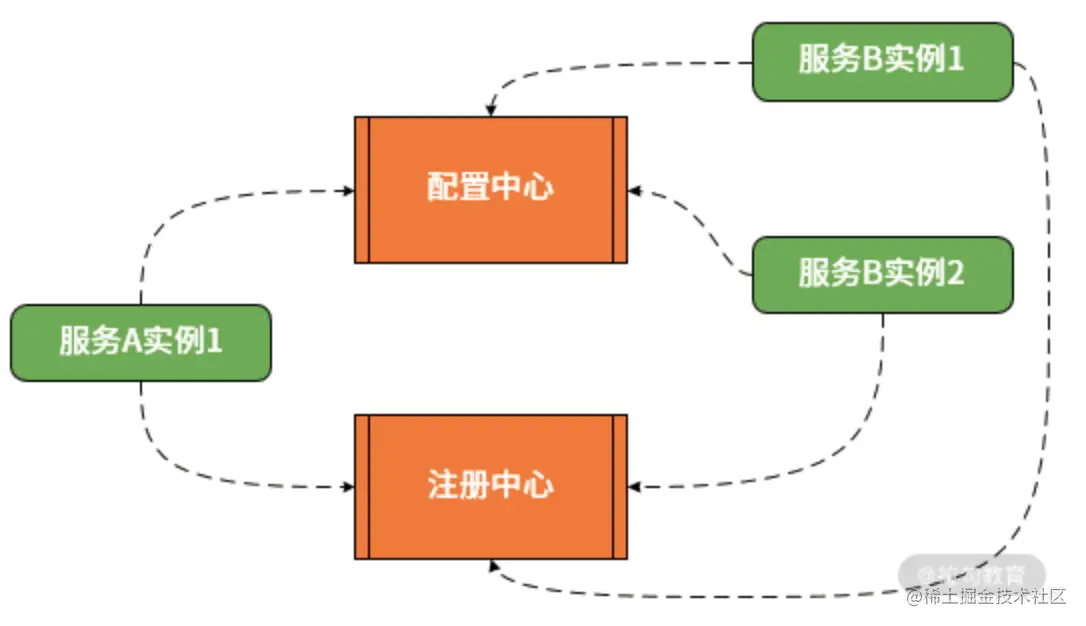 image-20210226233013130