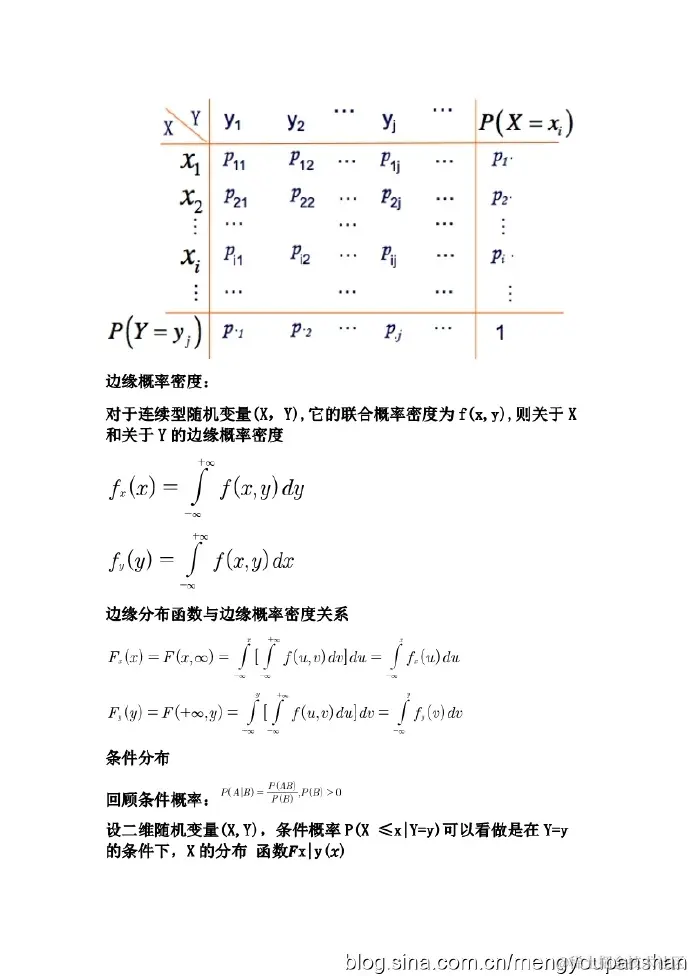 机器学习-数学基础02补充