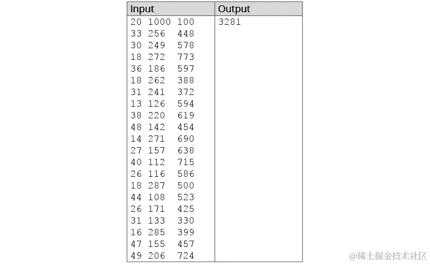 图 9.12：活动 22 测试案例 4