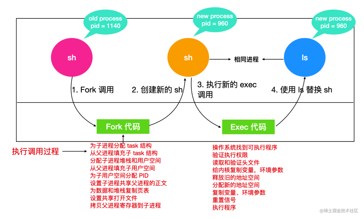 对不起，学会这些 Linux 知识后，我有点飘