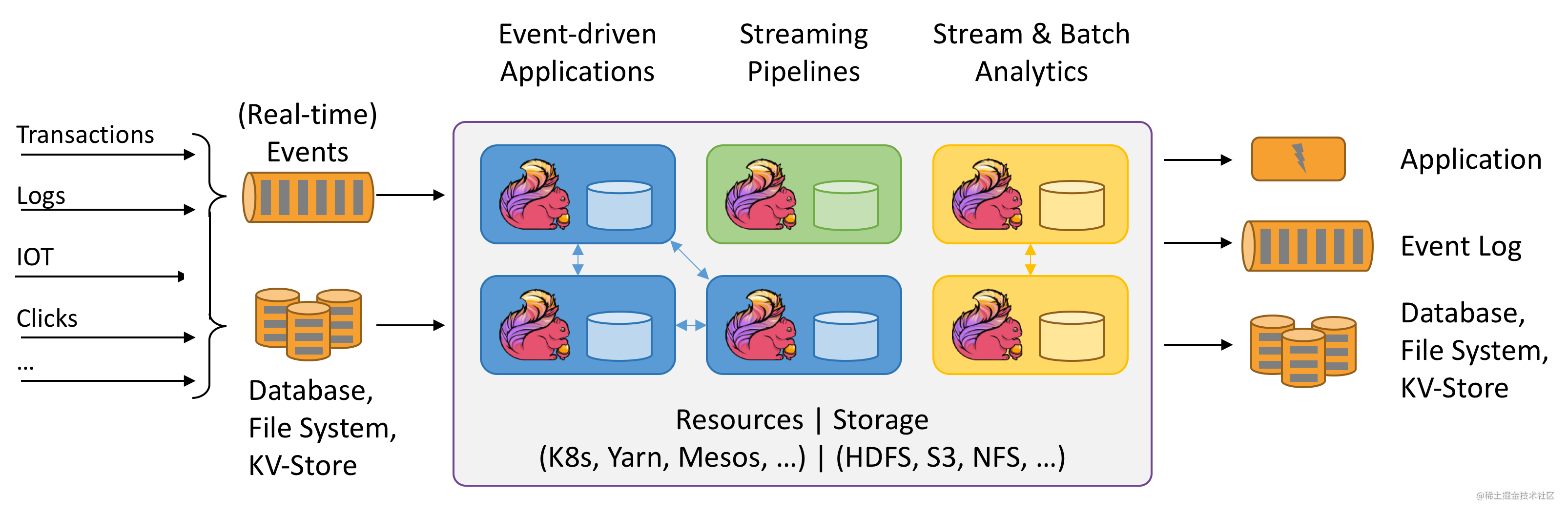 Real-time computing framework: Flink cluster construction and operation ...
