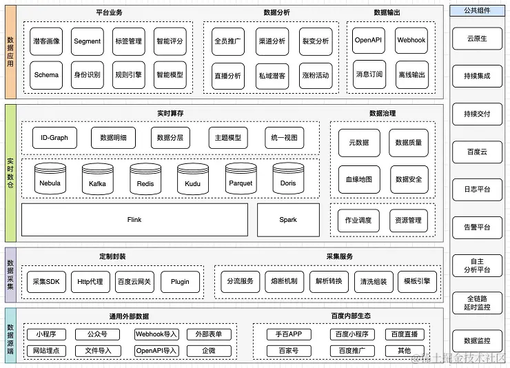 2023年全球软件开发大会（QCon北京站2023）2月-核心PPT资料
