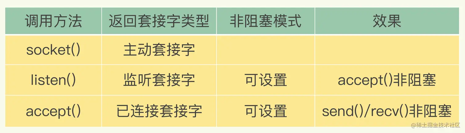 Redis%E5%9F%BA%E7%A1%80%2014228084dd94451f866e44377bc9cb0d/Untitled%2010.png
