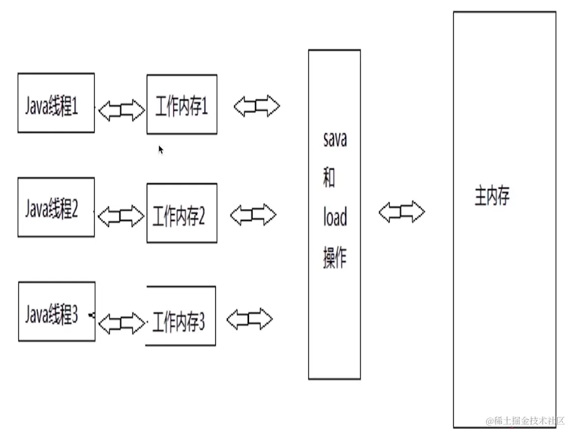 image-20230402224231278