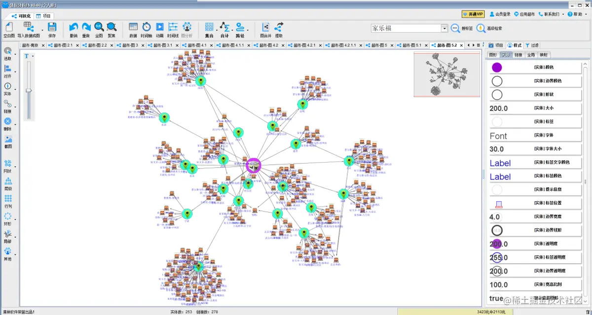 全国超市区域分布数据分析