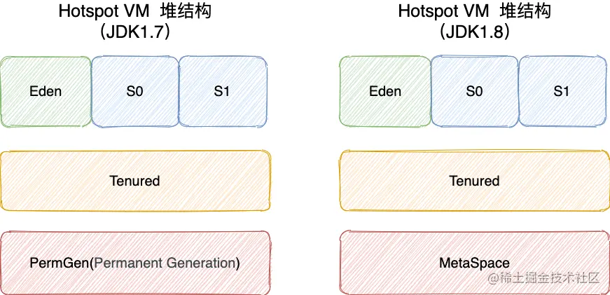 hotspot-heap-structure
