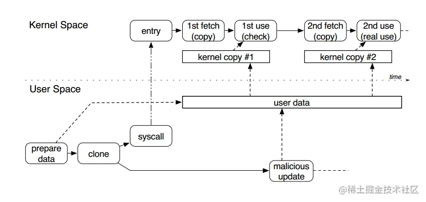 image-20230713134722390
