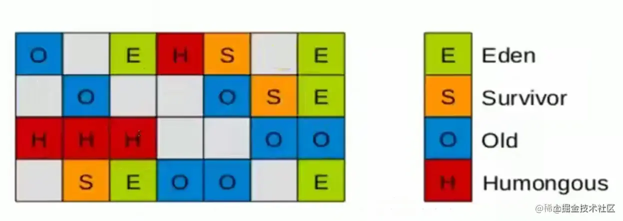 g1内存图.png