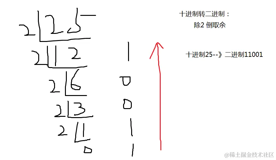 自学Java笔记_day02_第二章 Java的基础语法