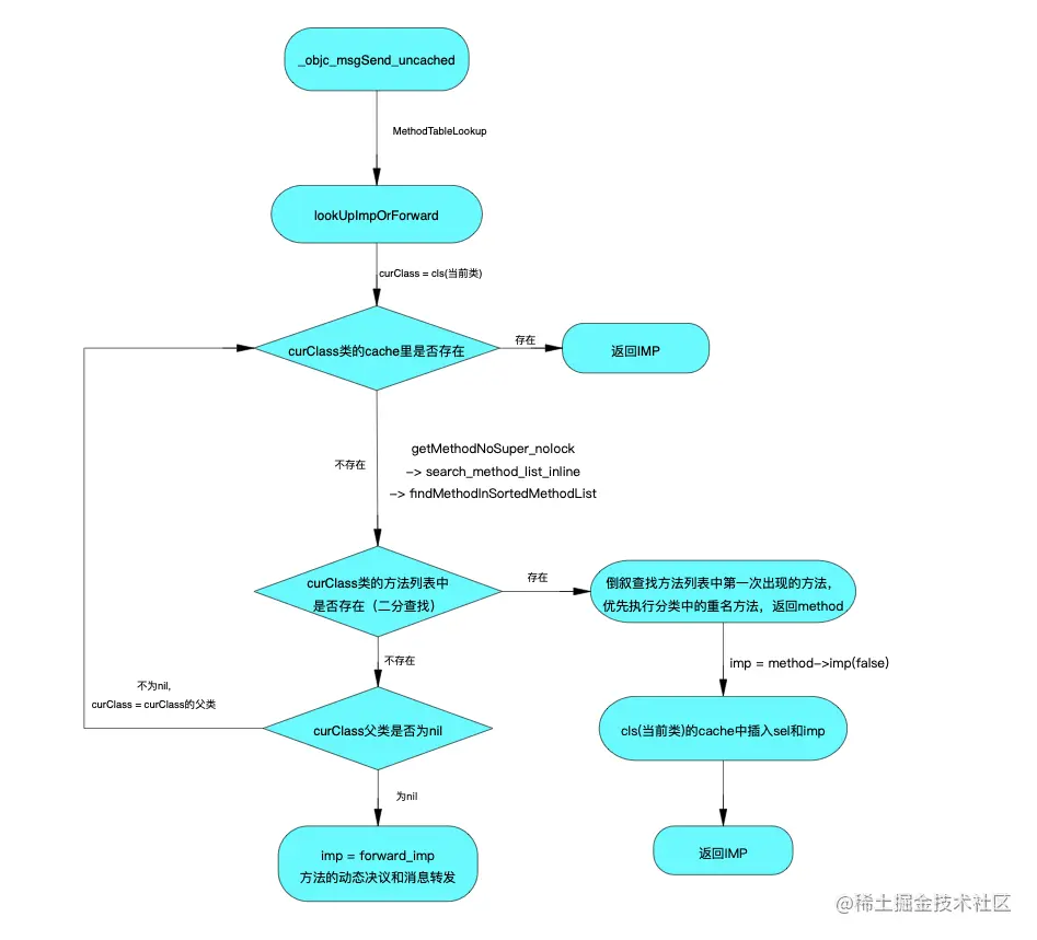 截屏2022-05-19 下午3.32.50.png