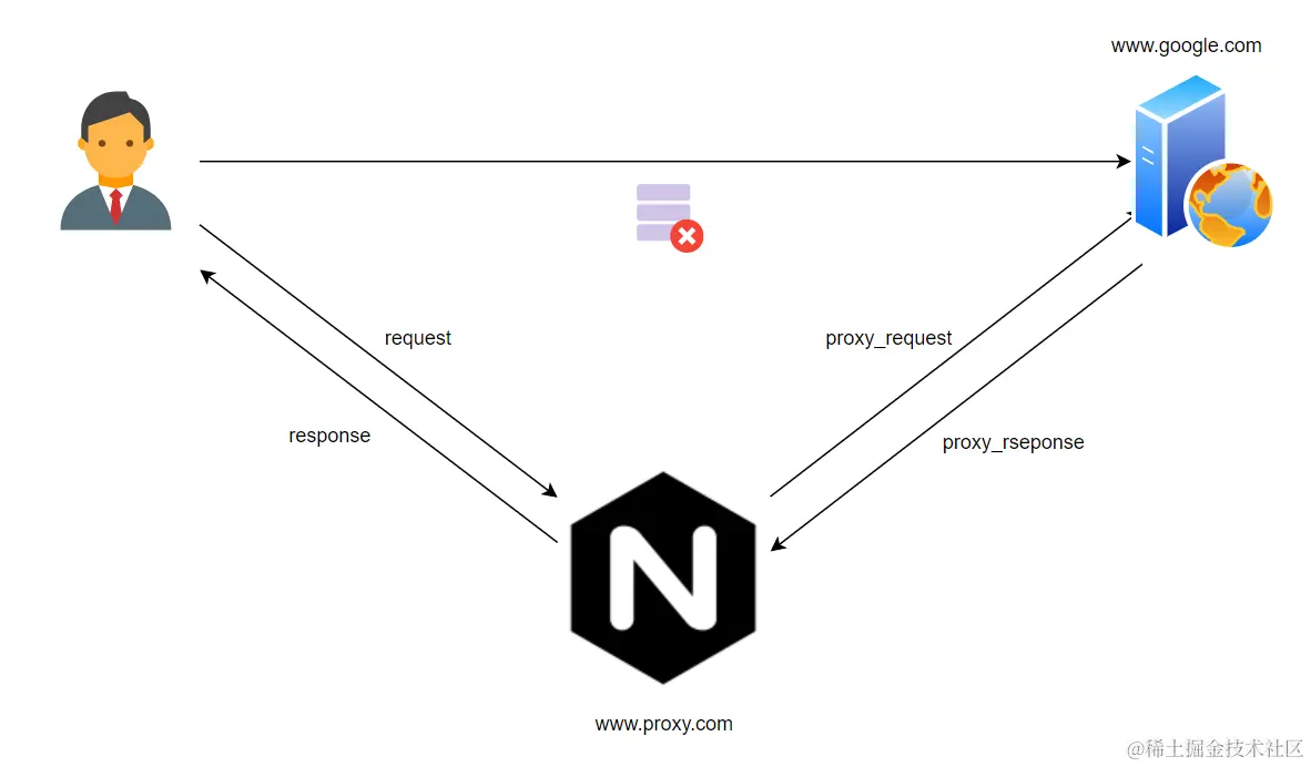 image-20210603160443212