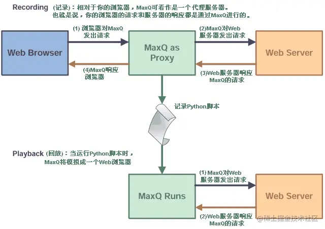 SpringBoot对单元测试支持、常用单元测试功能使用实例