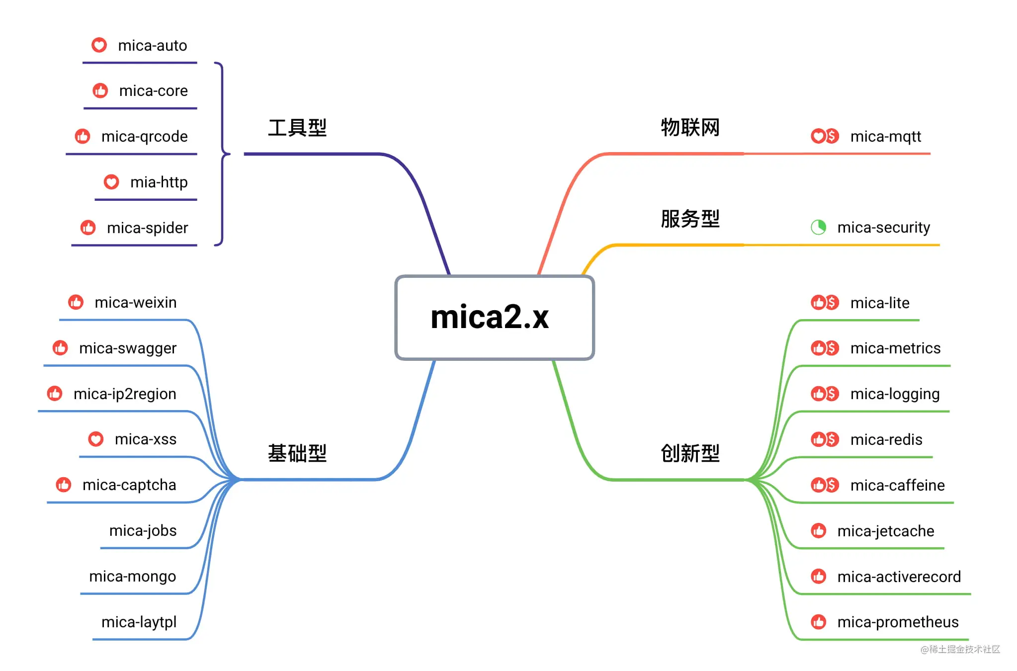 mica-ip2region最好用的Springboo