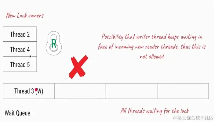 谁能获取谁优先策略