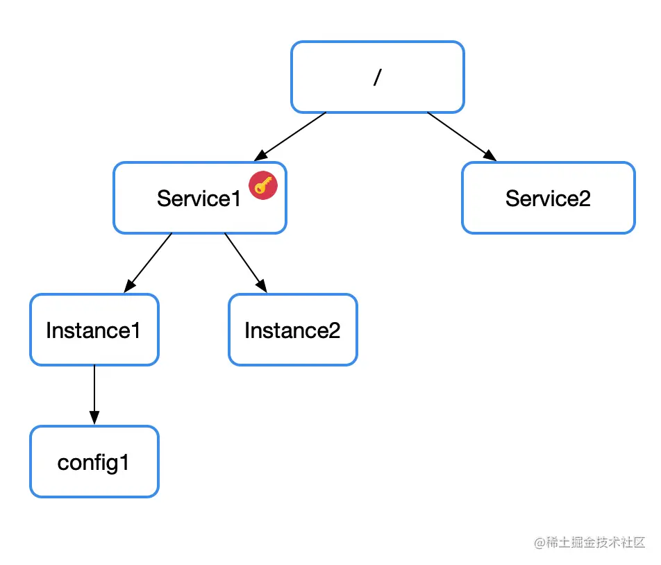 不是吧！不会还不懂Zookeeper的watcher机制吧！一文深入源码分析