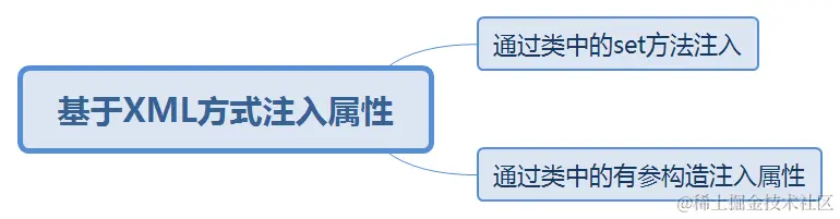 基于XML方式注入属性.png