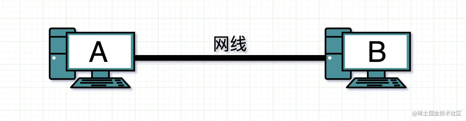 两台电脑互联