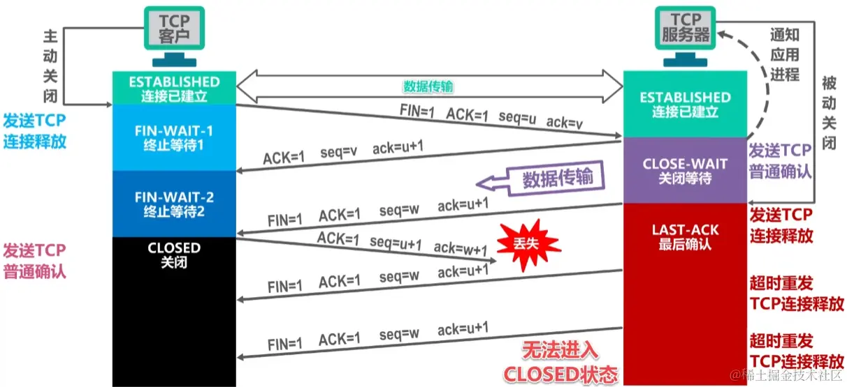 image-20230730055119697