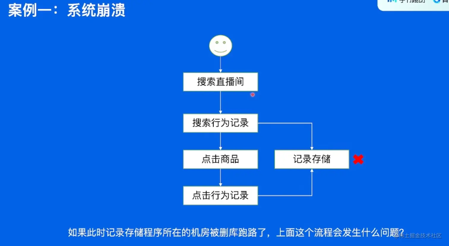 image-20220530142816676