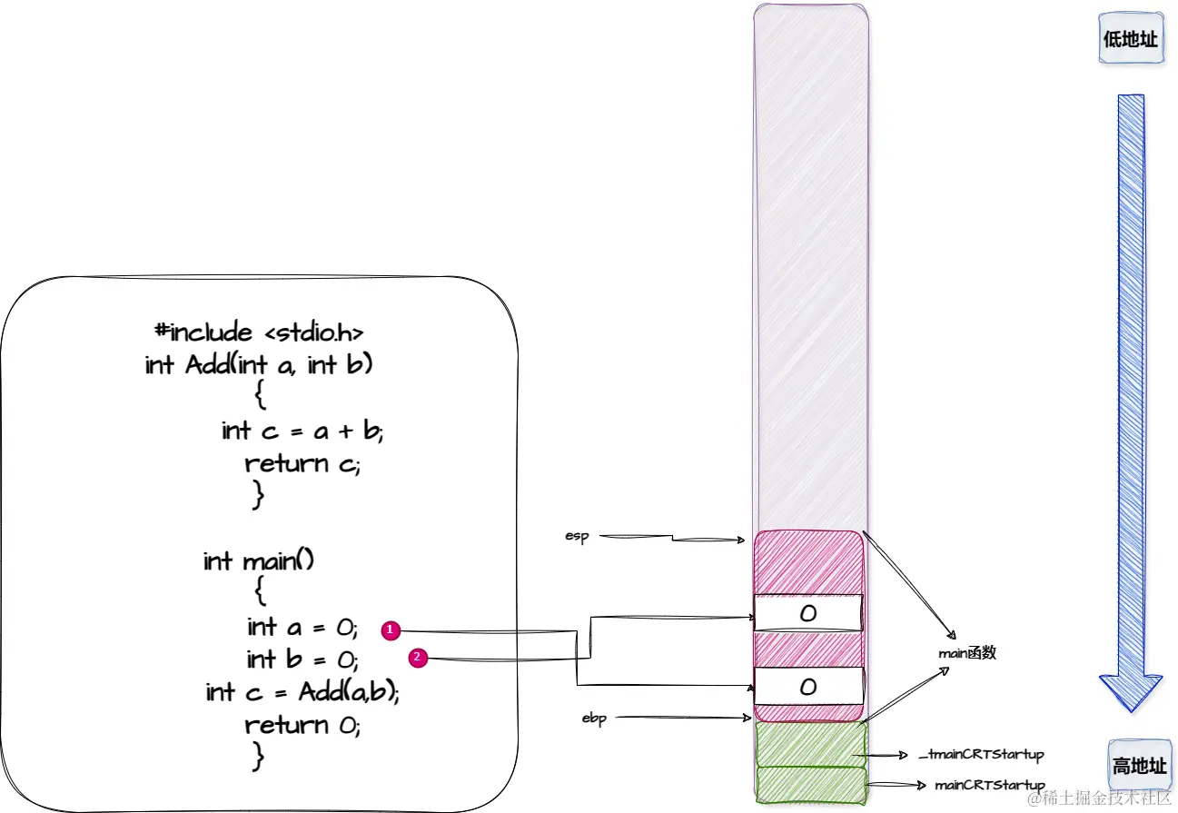 栈区.drawio (2).png