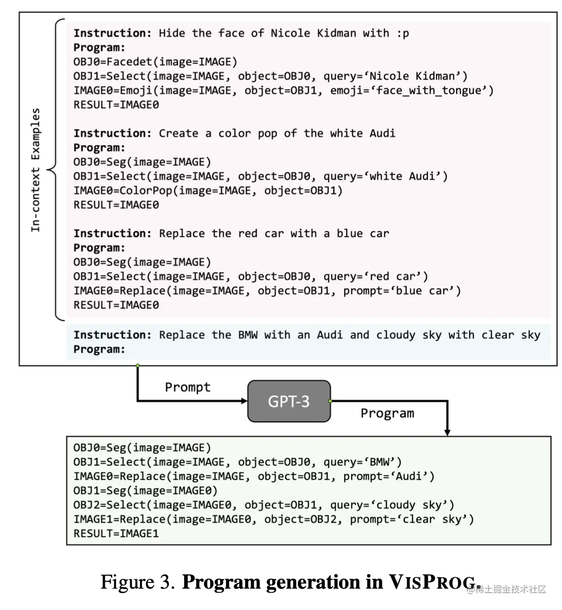 Visual Programming——实现通用人工智能的另一种方式visual programming获得了2023年 - 掘金