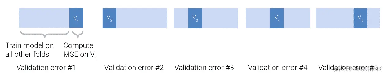 cross_validation