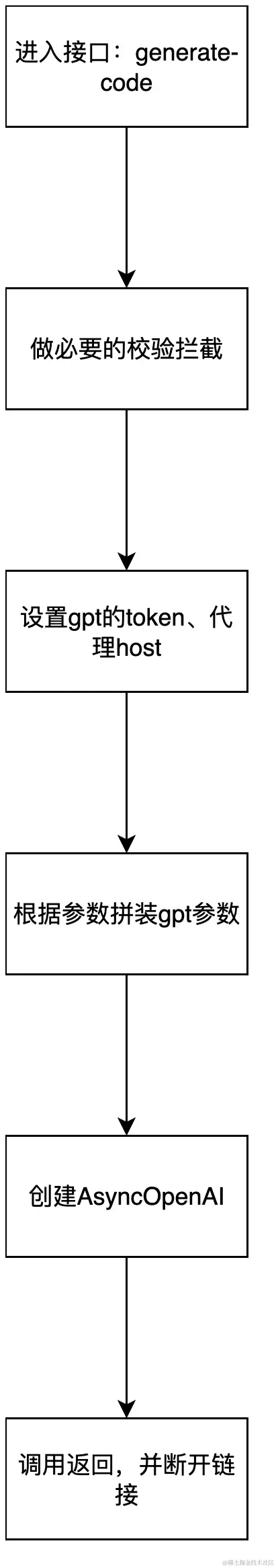 无标题文档-流程图 (1).jpg