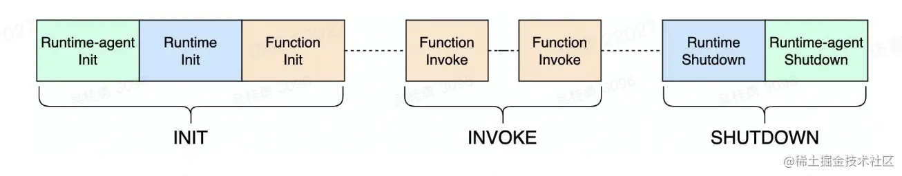 image-20221202163023953