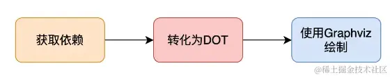 https://p3-juejin.byteimg.com/tos-cn-i-k3u1fbpfcp/5043e8a37162469690286ce80403f7a3~tplv-k3u1fbpfcp-jj-mark:0:0:0:0:q75.image#?w=560&h=111&s=28157&e=png&b=fef1ef