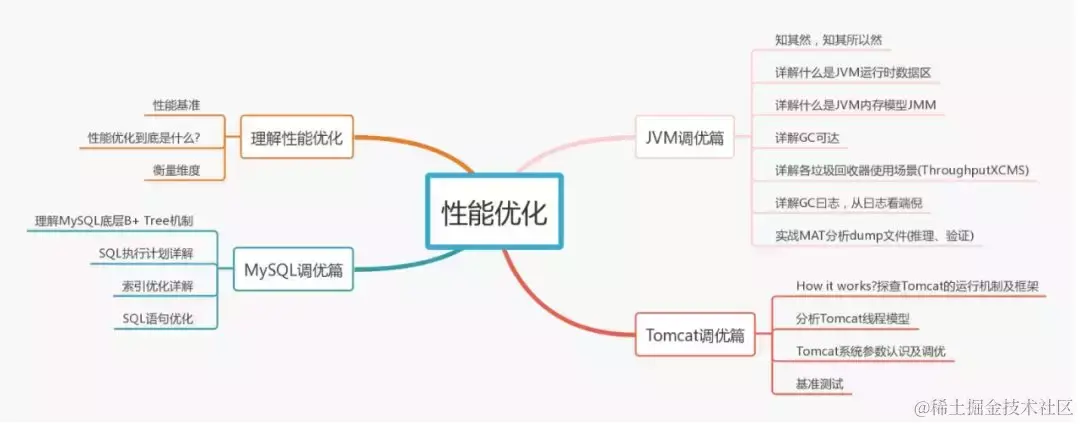 七年Java开发的一路辛酸史：分享面试京东、阿里、美团后的心得
