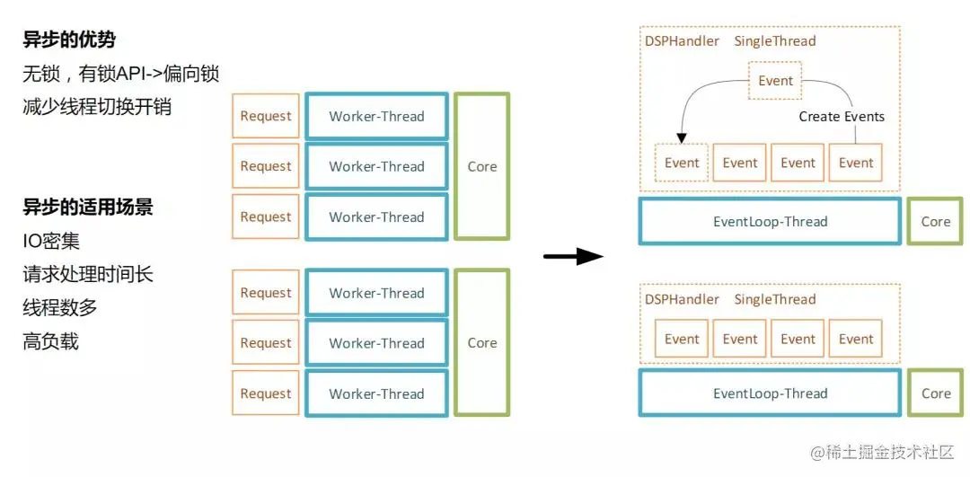 “58同城”架构师分享：联盟广告平台架构及实践