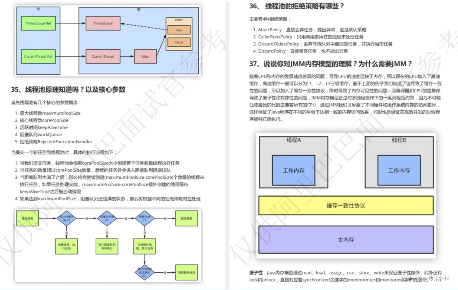 全新阿里2022小抄！包含Java面试题+知识点+开发指南+学习路线