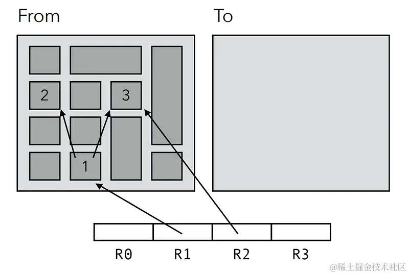 acc14_09_memory-management (epfl.ch)