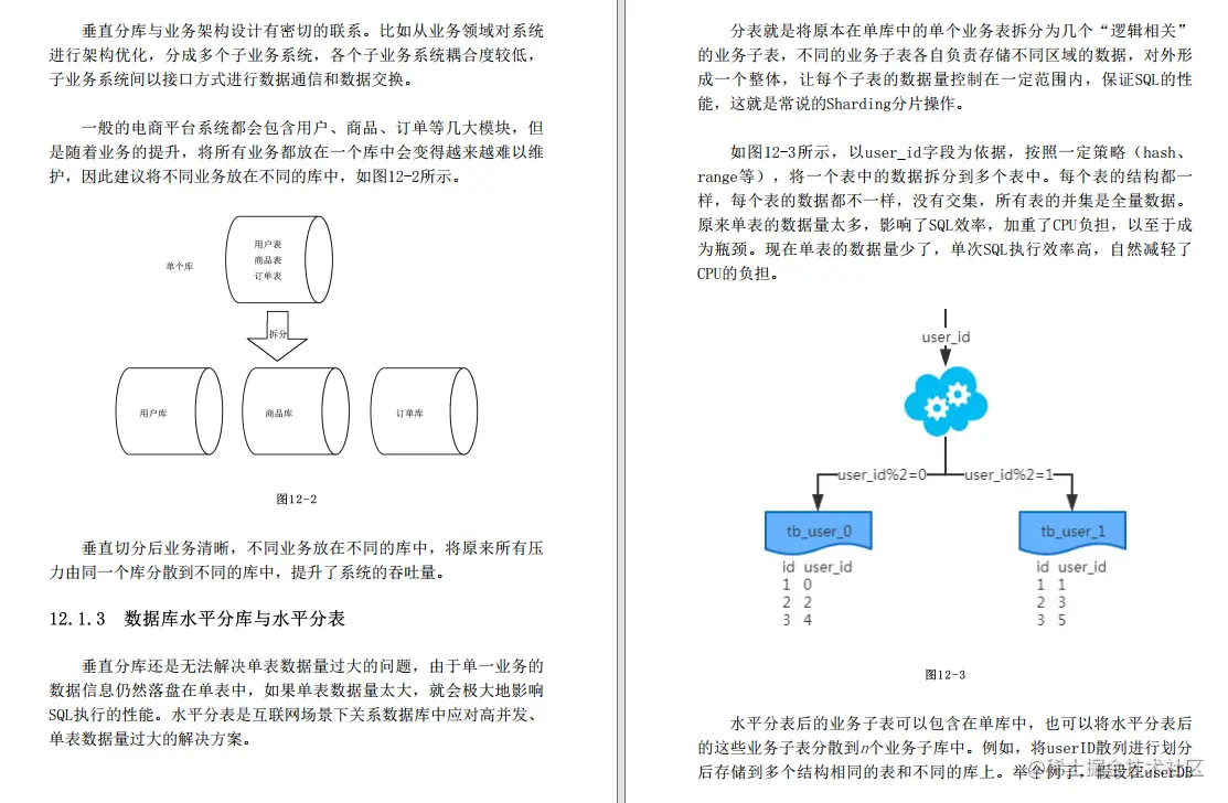 终于来了！腾讯牛人怒肝49天终于把MySQL性能优化撸明白了