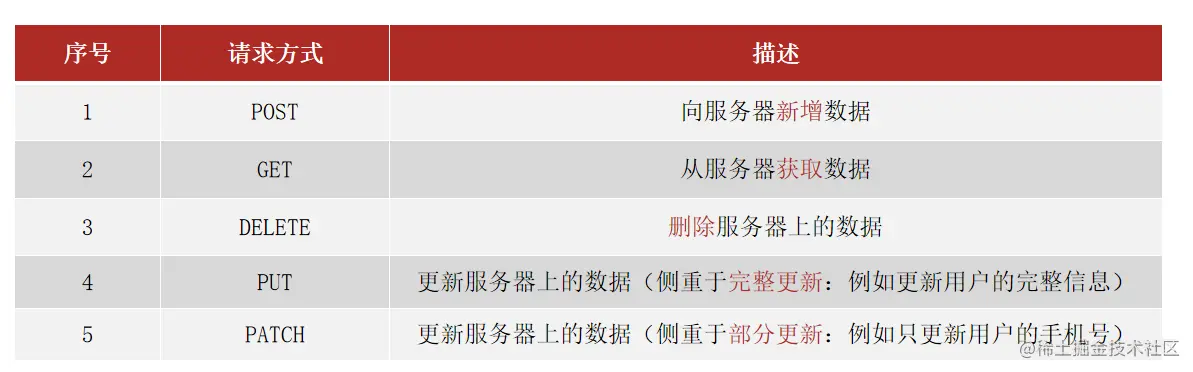 image-20220425010232179