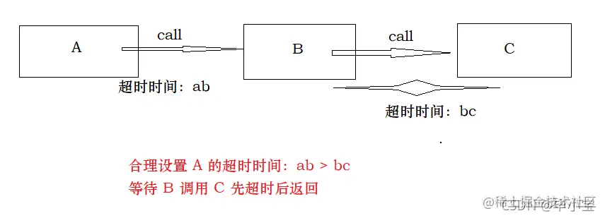Netty工作线程资源死锁问题分析
