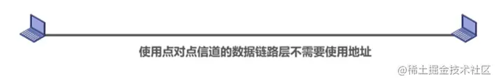点对点信道