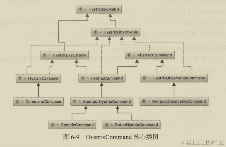 超全！阿里首发内部微服务架构笔记，再也不用为“微服务”苦恼了