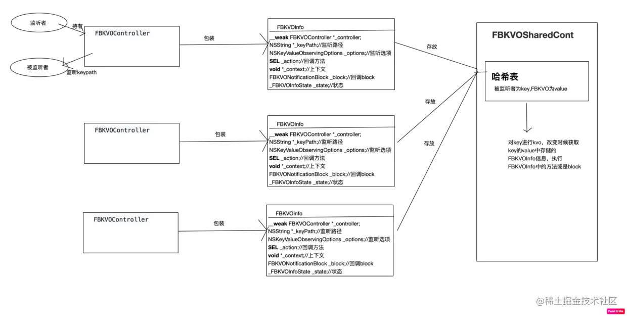 FBKVOController原理.png