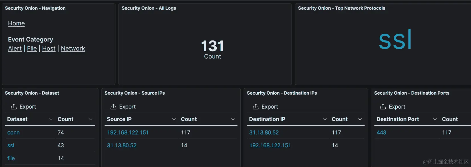 图 13.37 - 可疑 IP 的详细信息