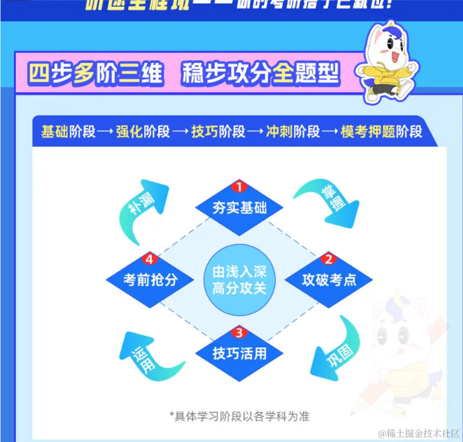 2025考研公共课全程联报班【政治+英语二】