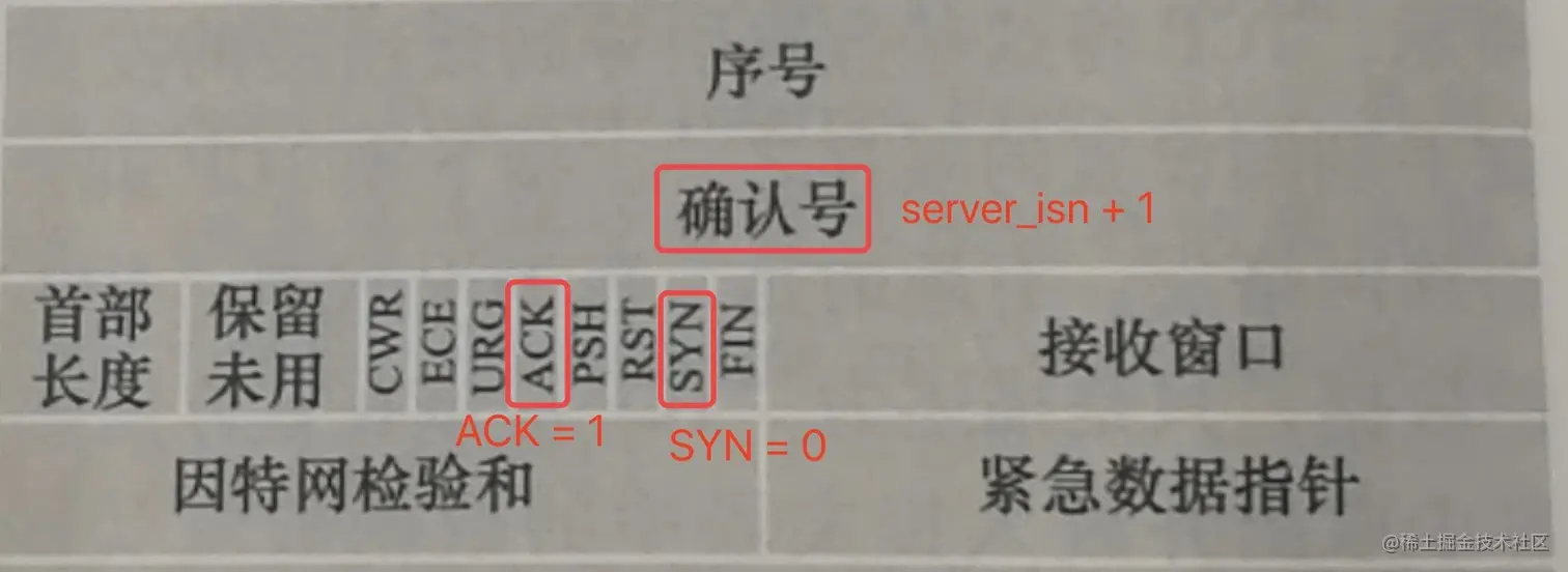 第三次握手：ACK报文