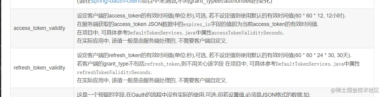 Spring Security Oauth2 token 17 