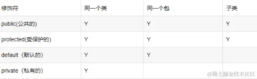 请在此添加图片描述