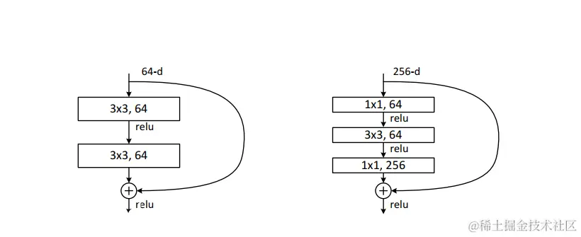 【图像分类】实战——使用resnet实现猫狗分类（pytorch）resnet（residual Neural Netw 掘金