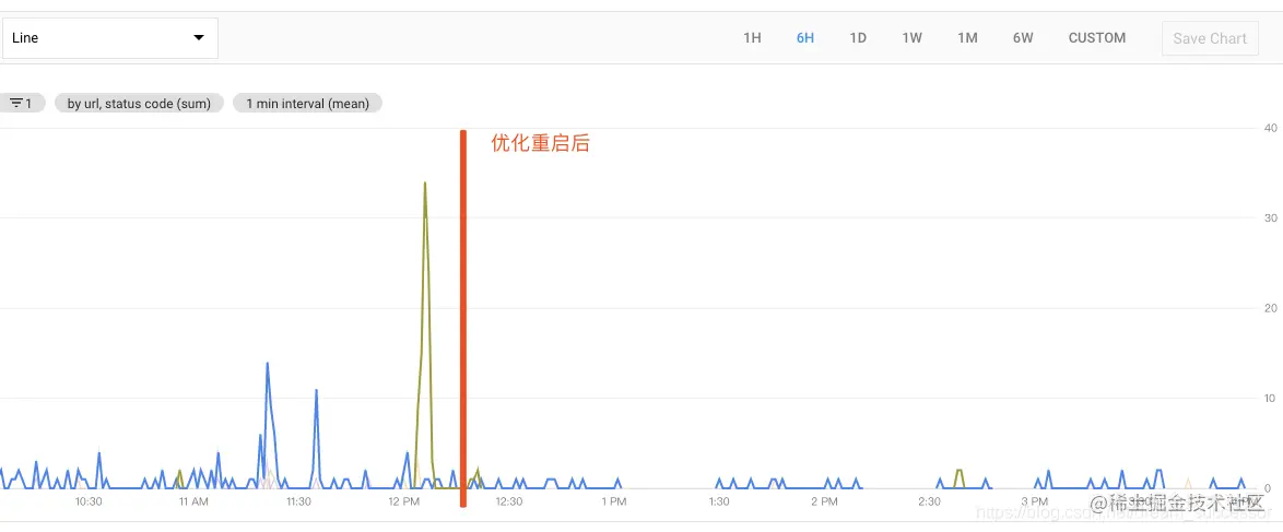 gRPC在Python的异步非阻塞实现方式前言问题&分析