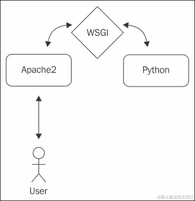 设置虚拟专用服务器