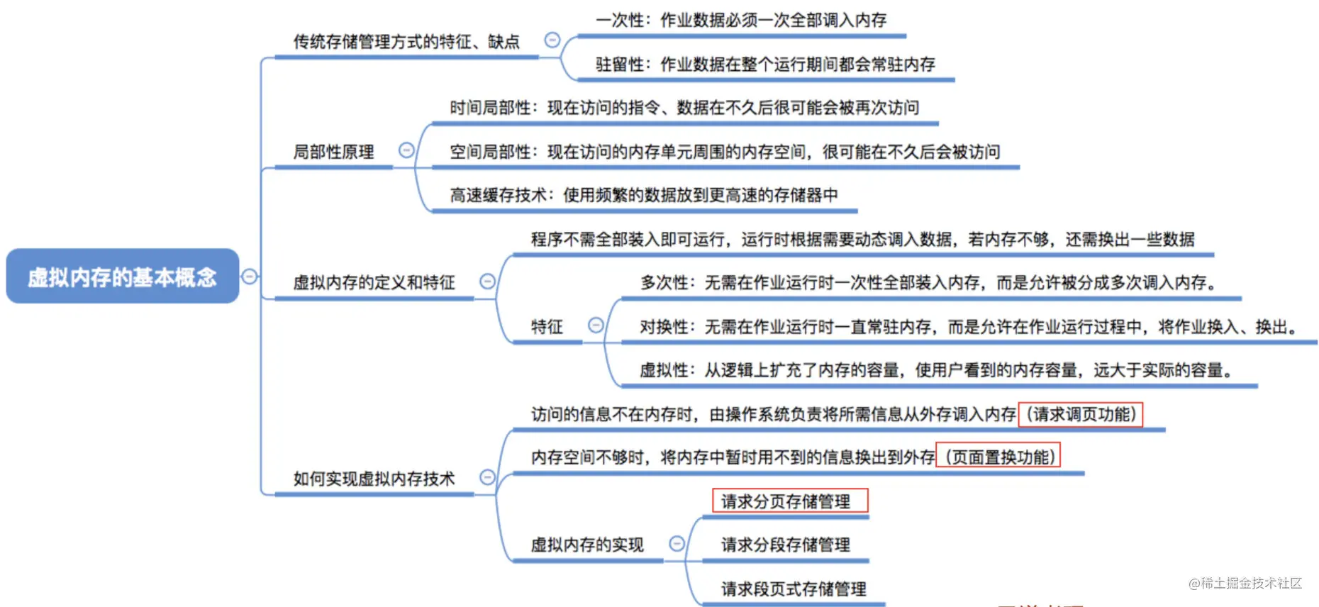 虚拟内存