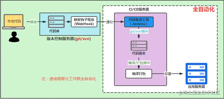 image-20211113150610912