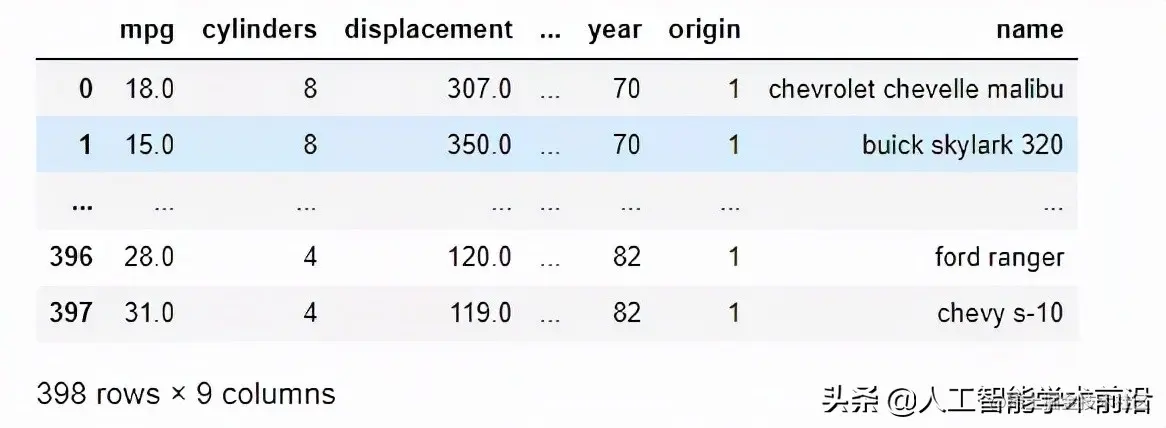 Part 2.3 pandas分组、排序和变换